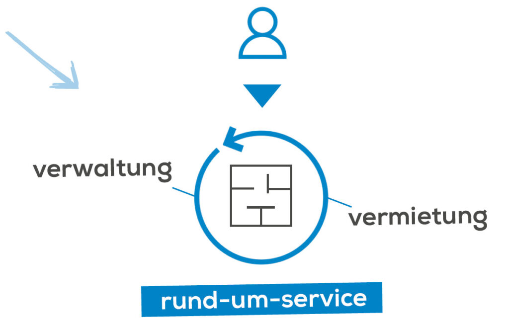 immobilieninvestments-grafik