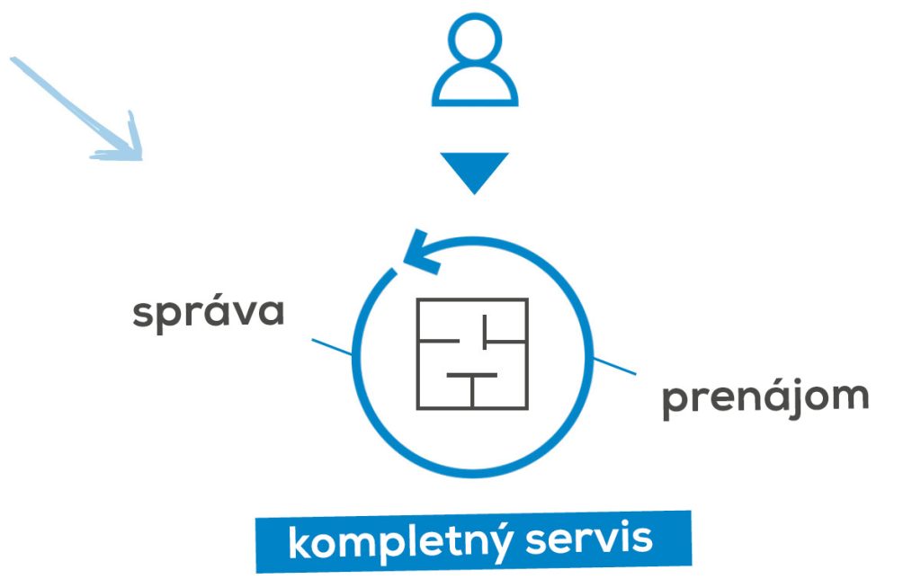 immobilieninvestments-grafik-sk